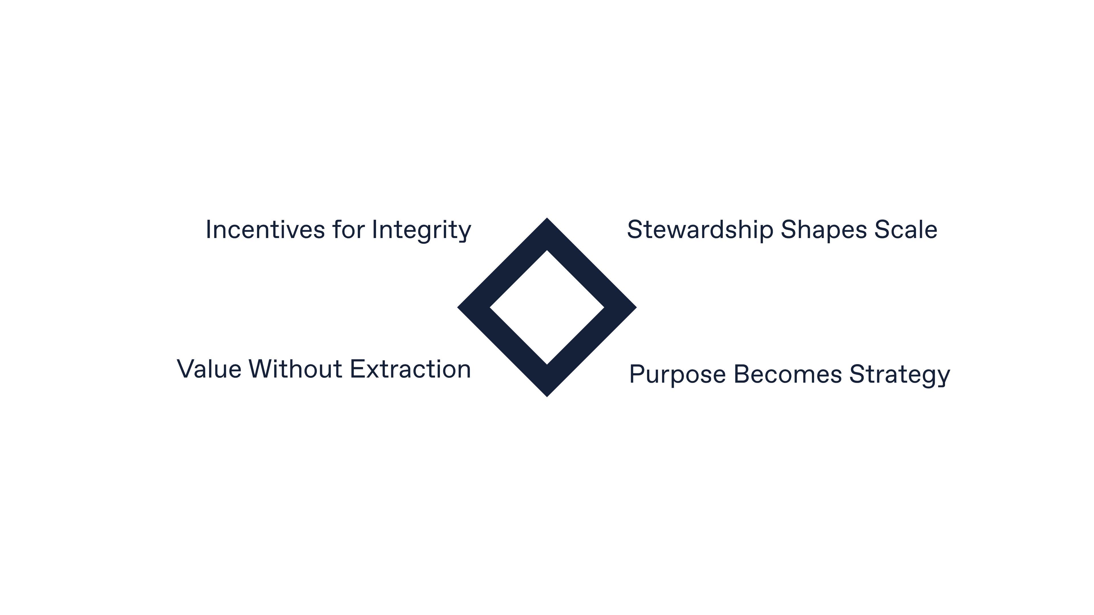 All Together pillar - pacific version